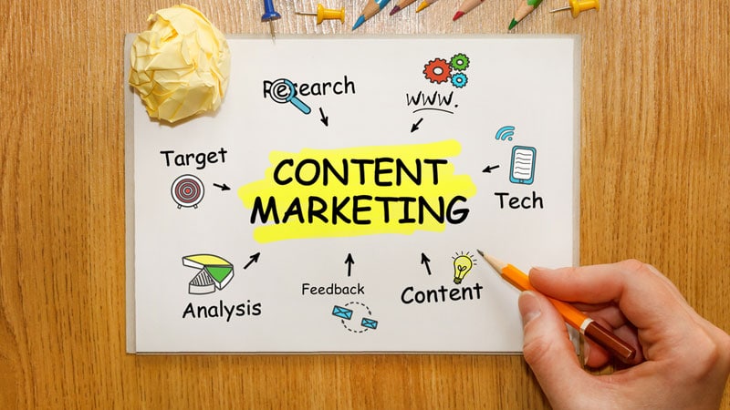 what is content marketing?